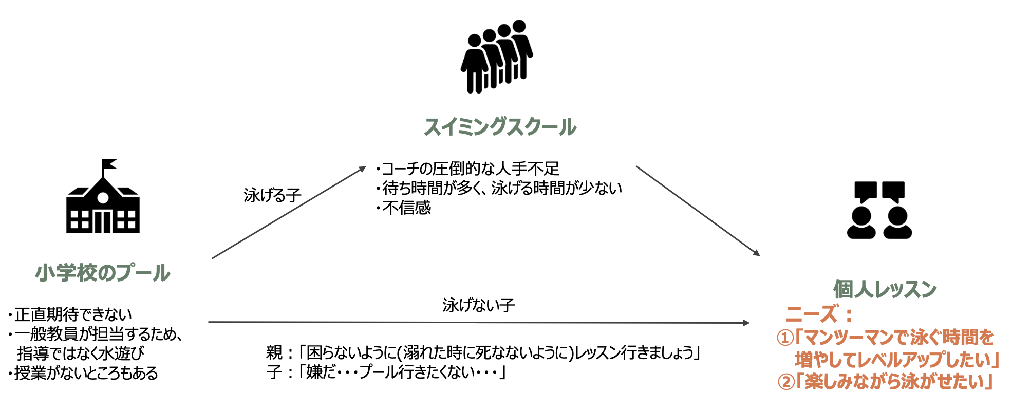 画像：スイミング業界背景