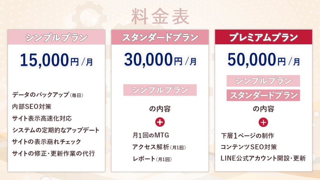 保守運用の3プランの料金表と対応範囲の表