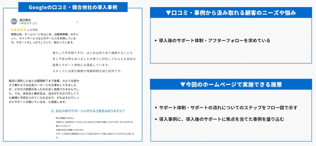 Google口コミのコメント切り抜きと、そこから読み取れる顧客のニーズや悩み、実施できる施策