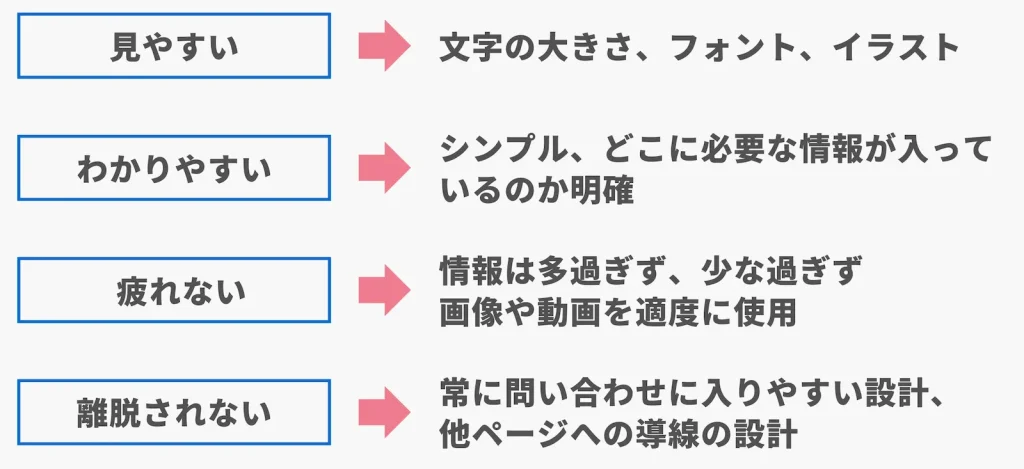 良いデザインの4つの要素