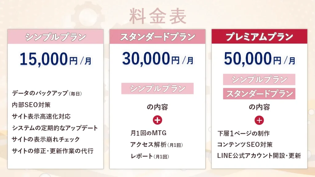 保守運用の3プランの料金表と対応範囲の表